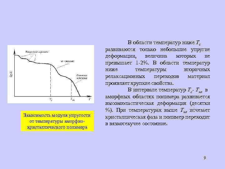 Зависимость модуля упругости от температуры аморфнокристаллического полимера В области температур ниже Тс развиваются только