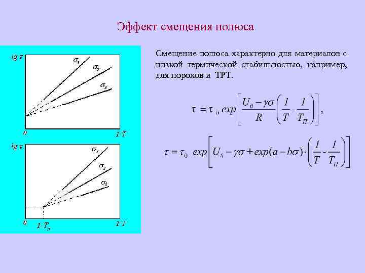 Эффект смещения полюса Смещение полюса характерно для материалов с низкой термической стабильностью, например, для