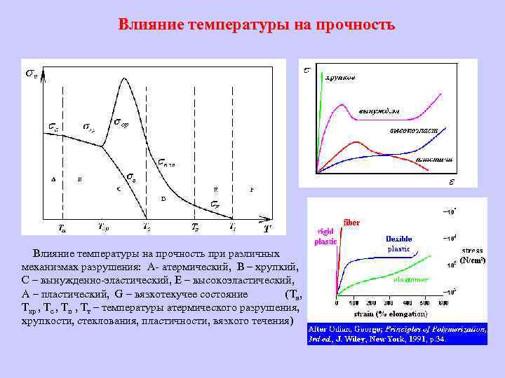 Влияние температуры. Влияние температуры на прочность. Температуры разрушения полимера. Прочностные характеристики полимеров. Предел прочности полимеров.