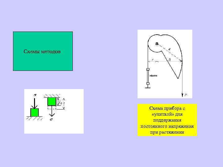 Схемы методов Схема прибора с «улиткой» для поддержания постоянного напряжения при растяжении 