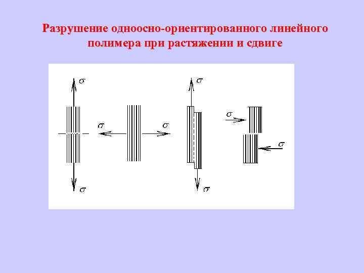 Примеры растяжения