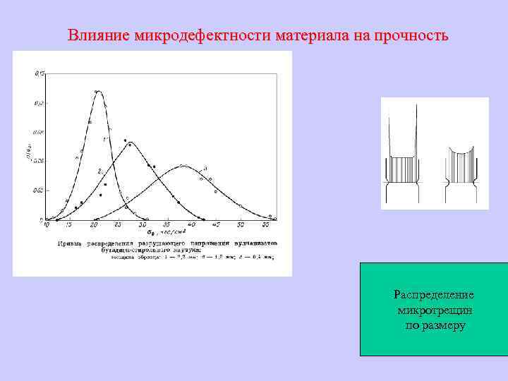 Влияние микродефектности материала на прочность Распределение микротрещин по размеру 