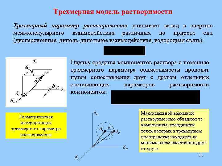 Трехмерная модель растворимости Трехмерный параметр растворимости учитывает вклад в энергию межмолекулярного взаимодействия различных по