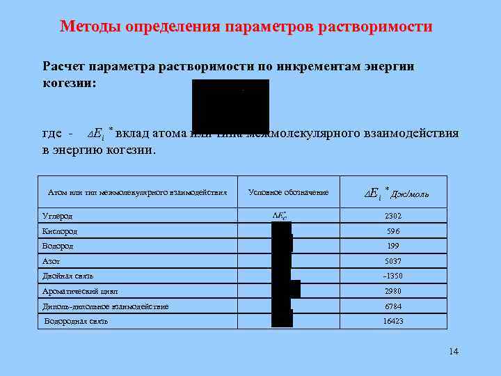 Методы определения параметров растворимости Расчет параметра растворимости по инкрементам энергии когезии: где - Еi