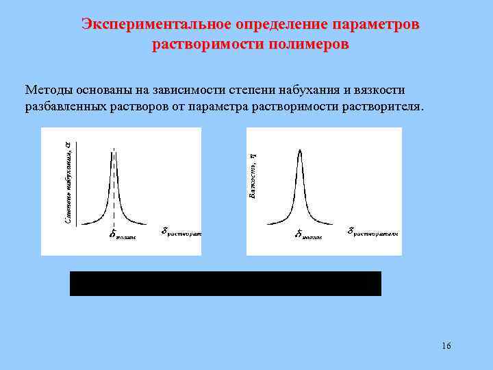 Экспериментальное измерение