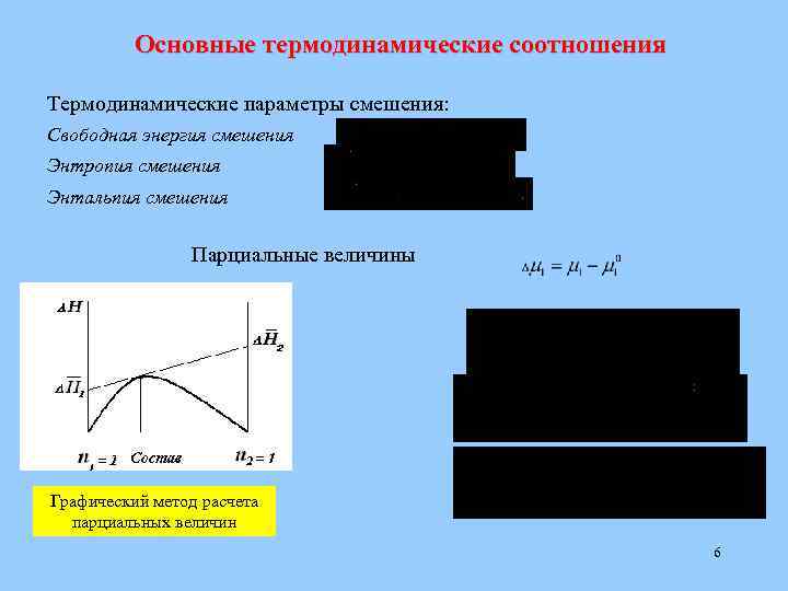 Основные термодинамические соотношения Термодинамические параметры смешения: Свободная энергия смешения Энтропия смешения Энтальпия смешения Парциальные