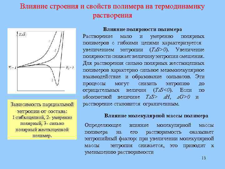 Термодинамика растворения