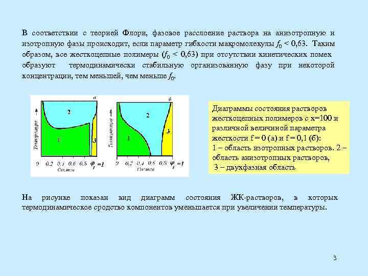 Фазовые диаграммы растворов полимеров