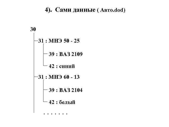 4). Сами данные ( Авто. dod) 30 31 : МНЭ 50 - 25 39