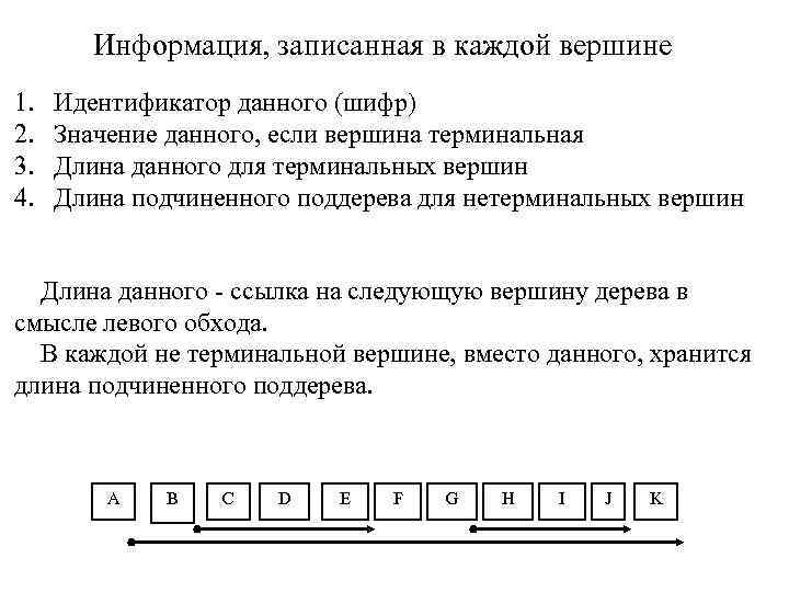 Информация, записанная в каждой вершине 1. 2. 3. 4. Идентификатор данного (шифр) Значение данного,