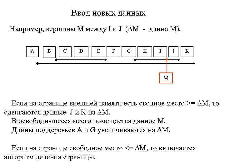 Ввод новых данных Например, вершины М между I и J ( М - длина