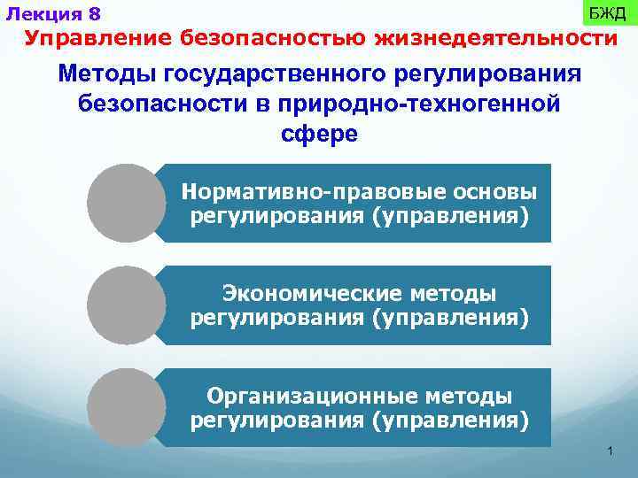 Лекция 8 БЖД Управление безопасностью жизнедеятельности Методы государственного регулирования безопасности в природно-техногенной сфере Нормативно-правовые