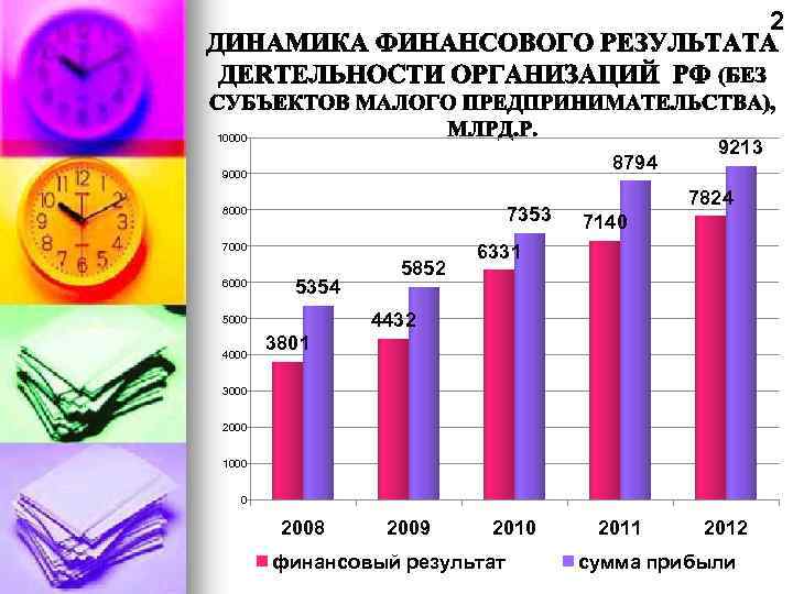 2 10000 8794 9000 7353 8000 7000 6000 5354 7824 7140 6331 4432 5000