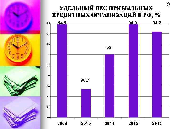 2 95 94. 9 94. 2 2013 94 93 92 92 91 90 88.