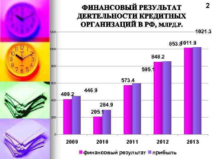 2 1021. 3 1200 1011. 9 853. 8 1000 848. 2 800 595. 1