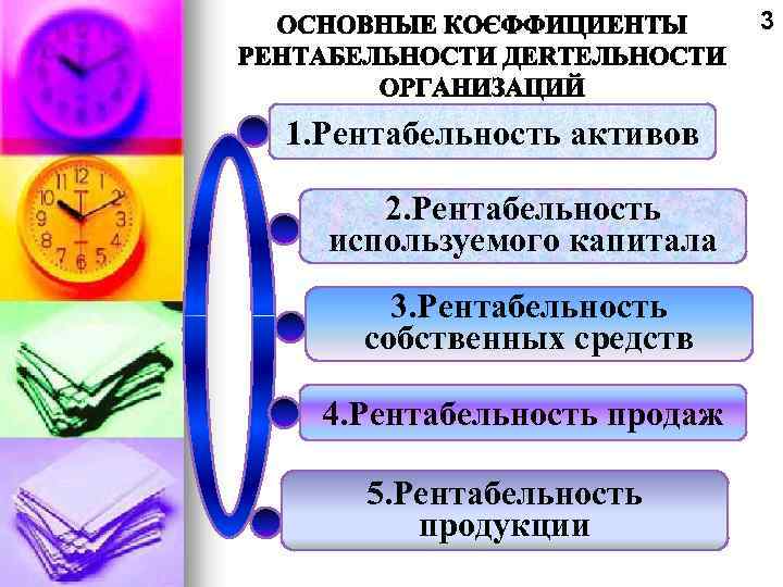 3 1. Рентабельность активов 2. Рентабельность используемого капитала 3. Рентабельность собственных средств 4. Рентабельность