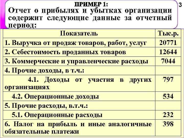 Отчет о прибылях и убытках организации содержит следующие данные за отчетный период: 3 Показатель