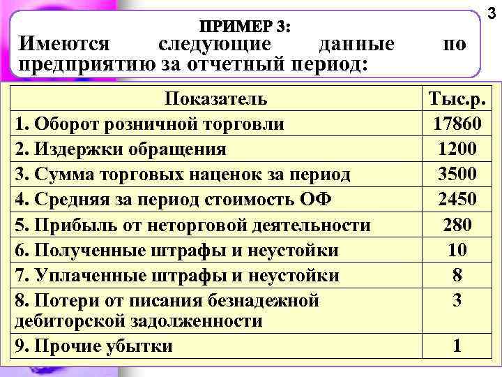 3 Имеются следующие данные предприятию за отчетный период: Показатель 1. Оборот розничной торговли 2.