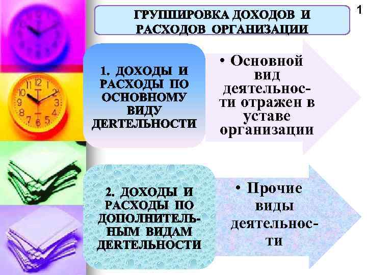 1 • Основной вид деятельности отражен в уставе организации • Прочие виды деятельности 