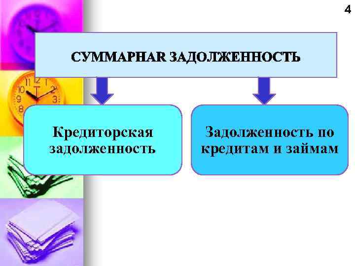 4 Кредиторская задолженность Задолженность по кредитам и займам 