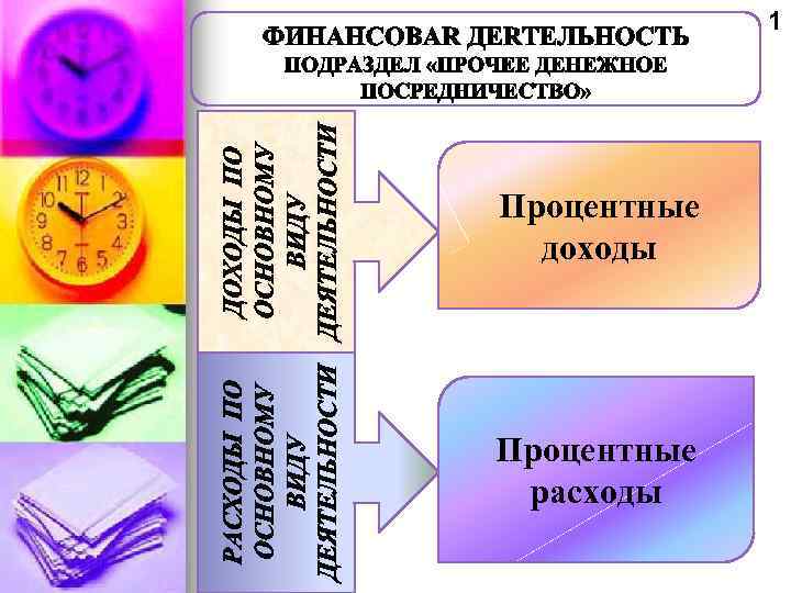 1 Процентные доходы Процентные расходы 