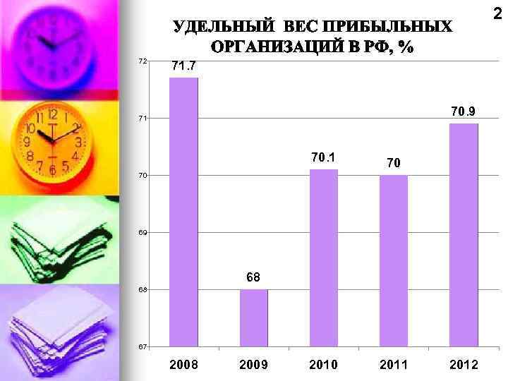 2 72 71. 7 70. 9 71 70 2011 70 69 68 68 67