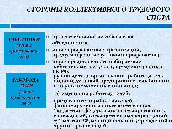 Рассмотрение коллективного трудового. Стороны коллективного трудового спора. Стороны трудовых споров. Стороны и представители коллективного трудового спора. Виды коллективных трудовых споров.