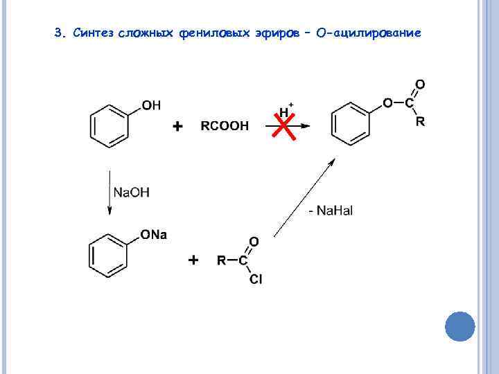 Сложный синтез