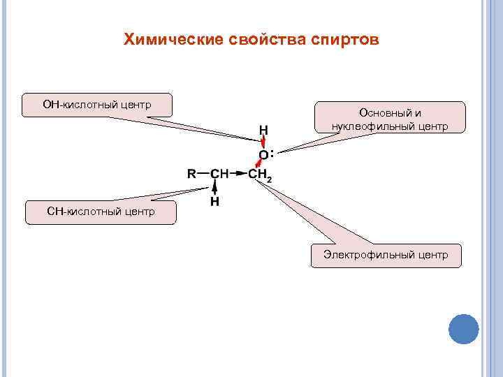 Химические свойства спиртов ОН-кислотный центр Основный и нуклеофильный центр : CH-кислотный центр Электрофильный центр