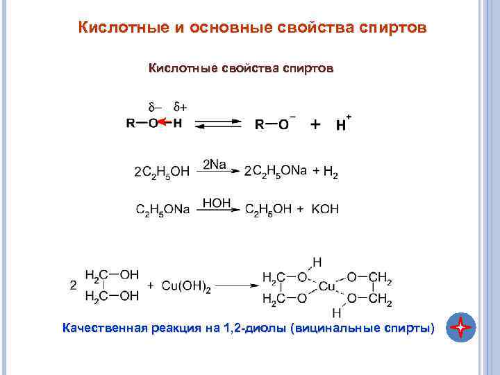 Кислотные и основные свойства спиртов Кислотные свойства спиртов Качественная реакция на 1, 2 -диолы