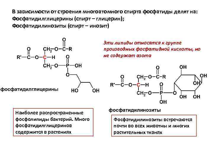 Глицерин содержит группы