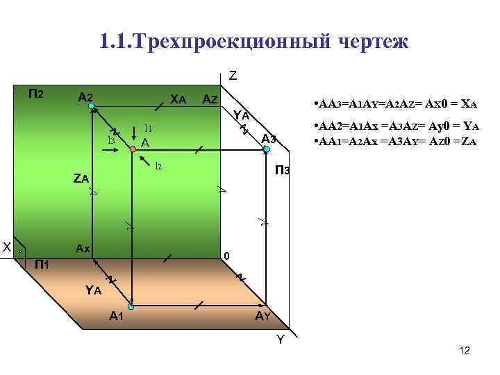 1. 1. Трехпроекционный чертеж Z А 2 ХА АZ YА l 1 l 3