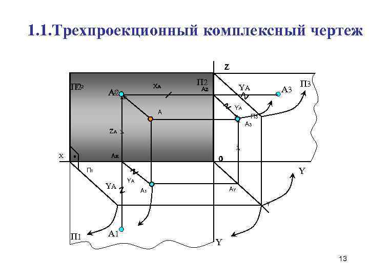 1. 1. Трехпроекционный комплексный чертеж Z Z ПП 2 2 А ХА А А