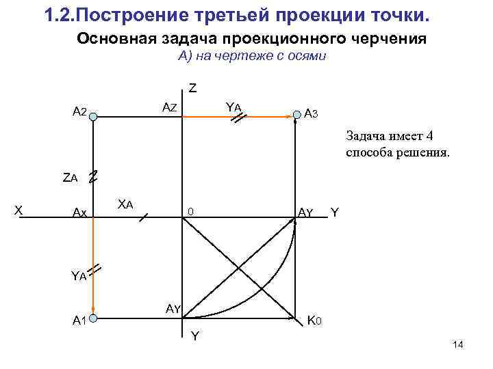 1. 2. Построение третьей проекции точки. Основная задача проекционного черчения А) на чертеже с