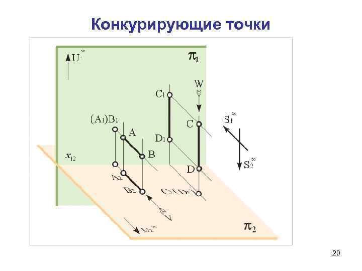 Конкурирующие точки 20 