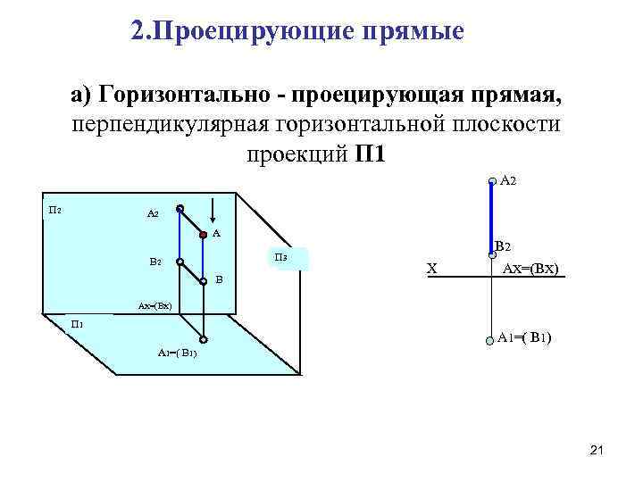 2. Проецирующие прямые а) Горизонтально - проецирующая прямая, перпендикулярная горизонтальной плоскости проекций П 1