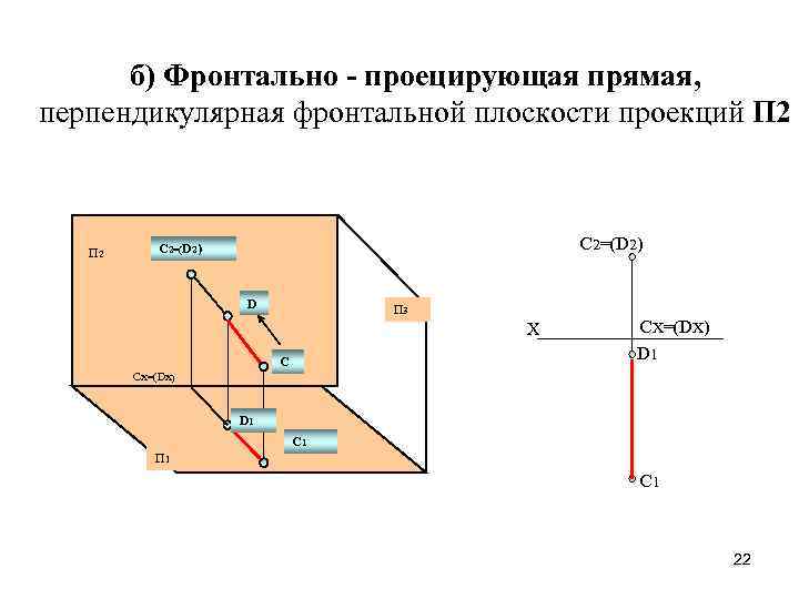 Перпендикулярная проекция прямой. Фронтальная плоскость проекции п2. Фронтальной плоскости проекций п2 принадлежит. Плоскость фронтальной плоскости п2. Фронтальная плоскость проекции Инженерная Графика.