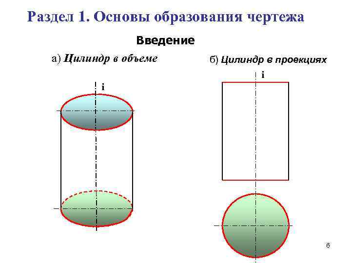 Раздел 1. Основы образования чертежа Введение а) Цилиндр в объеме б) Цилиндр в проекциях