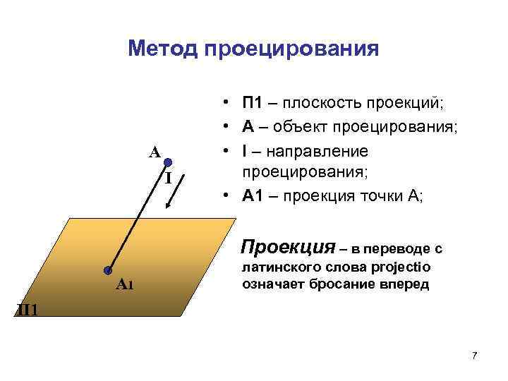 Метод проецирования А I • П 1 – плоскость проекций; • А – объект