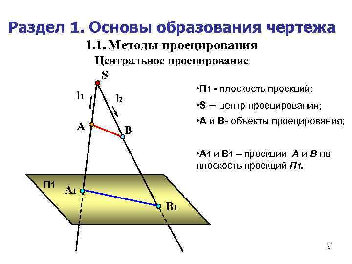 Раздел 1. Основы образования чертежа 1. 1. Методы проецирования Центральное проецирование S l 1