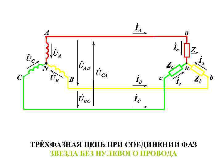 Трехфазная цепь звезда