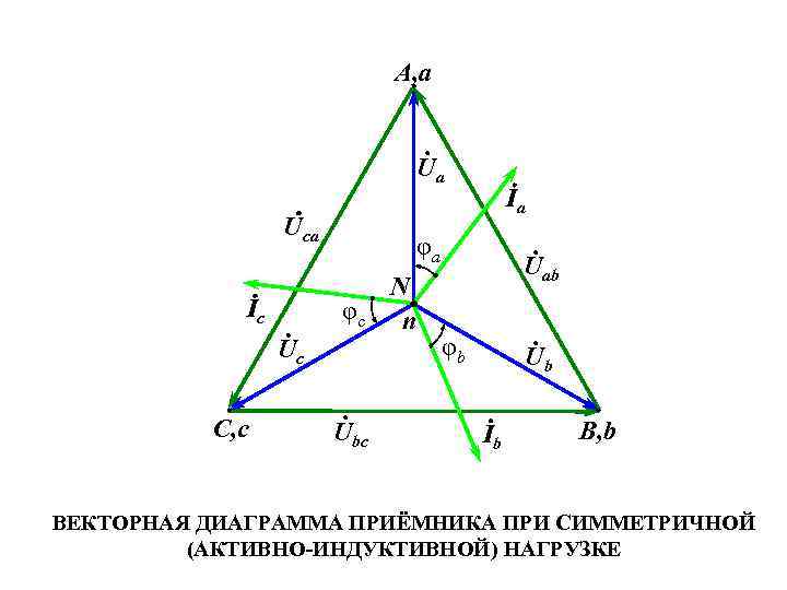 Векторная диаграмма трансформатора при активно индуктивной нагрузке