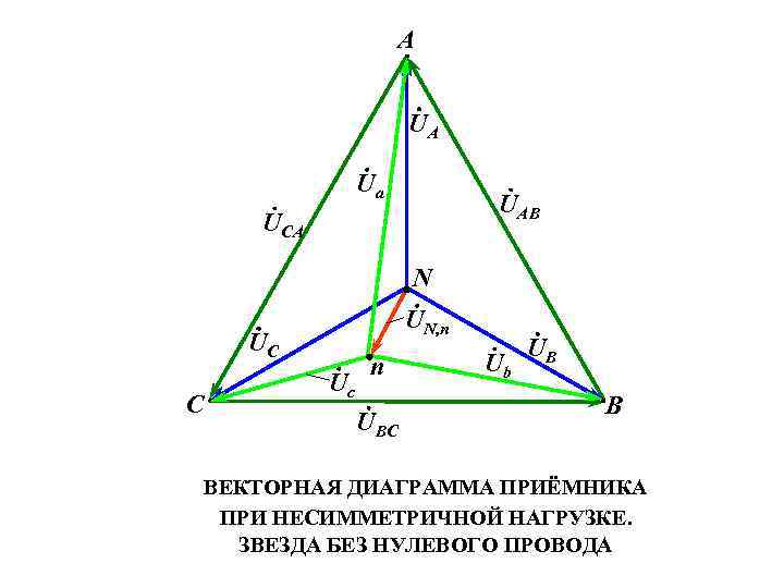 A UA Ua UAB UCA N UN, n UC C Uc n UBC Ub