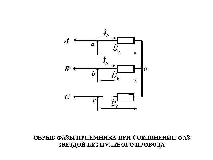 A B C Ib a Ua Ib b Ub c n Uc ОБРЫВ ФАЗЫ