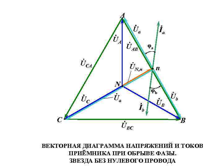 2 векторная диаграмма. Векторная диаграмма токов при обрыве фазы. Векторная диаграмма при обрыве фазного провода. Векторная диаграмма напряжений при обрыве фазы. Обрыв фазы Векторная диаграмма.