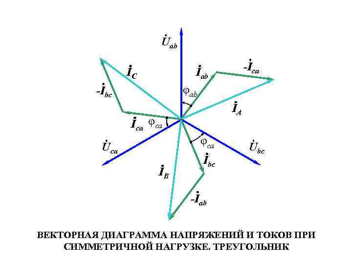 Правильная векторная диаграмма