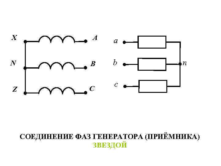 Соединения фаз