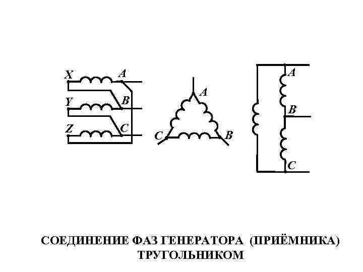 X A A Y B Z C A B C СОЕДИНЕНИЕ ФАЗ ГЕНЕРАТОРА (ПРИЁМНИКА)