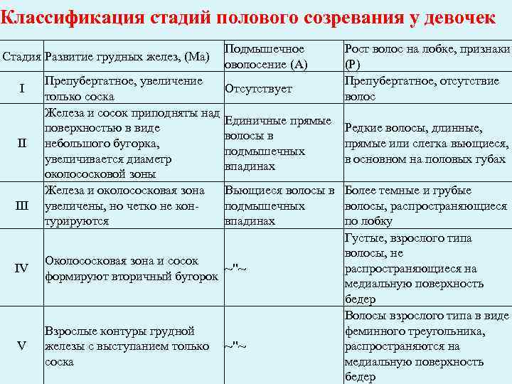 Созревание у мальчиков в каком возрасте