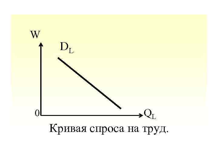 Спрос на труд. Кривая спроса на труд. Простая модель спроса на труд. Кривая спроса на труд на конкурентном рынке. Рисунок кривая спроса на труд.